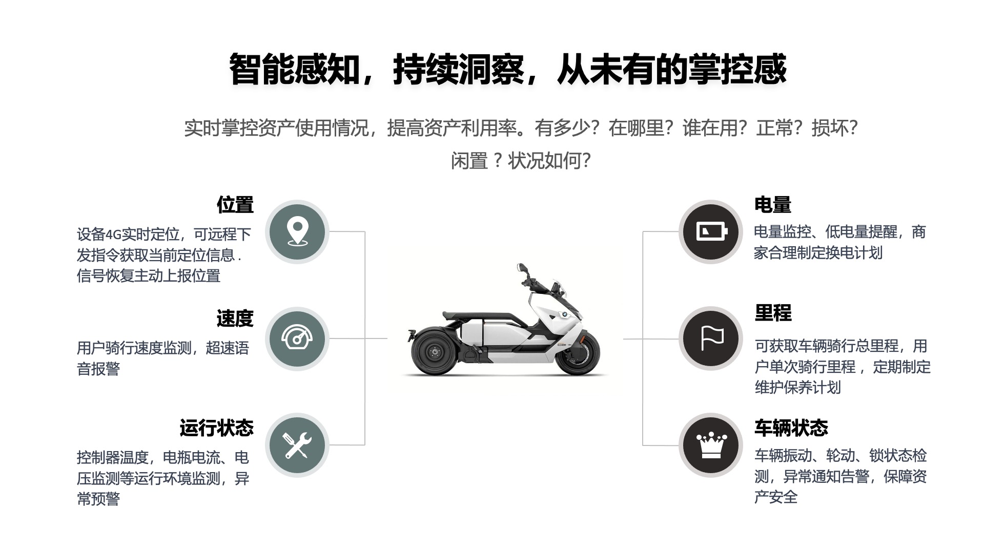 CBLAB.EBIKE电动车共享租赁系统